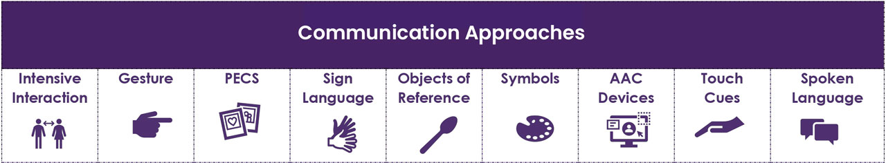 Communication-Approaches-Model