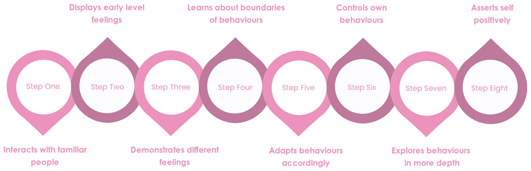 curriculum_pathways_sample_develop-2-350