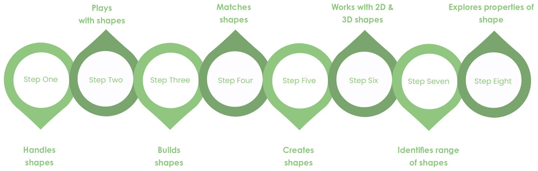 curriculum_pathways_sample_discover-2-350