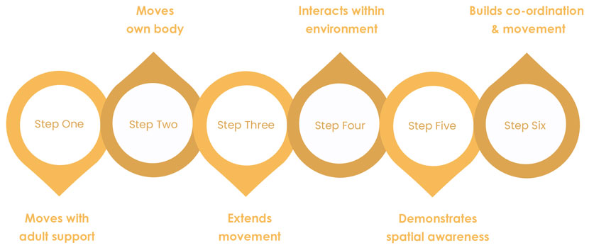 curriculum_pathways_sample_engage-2-350